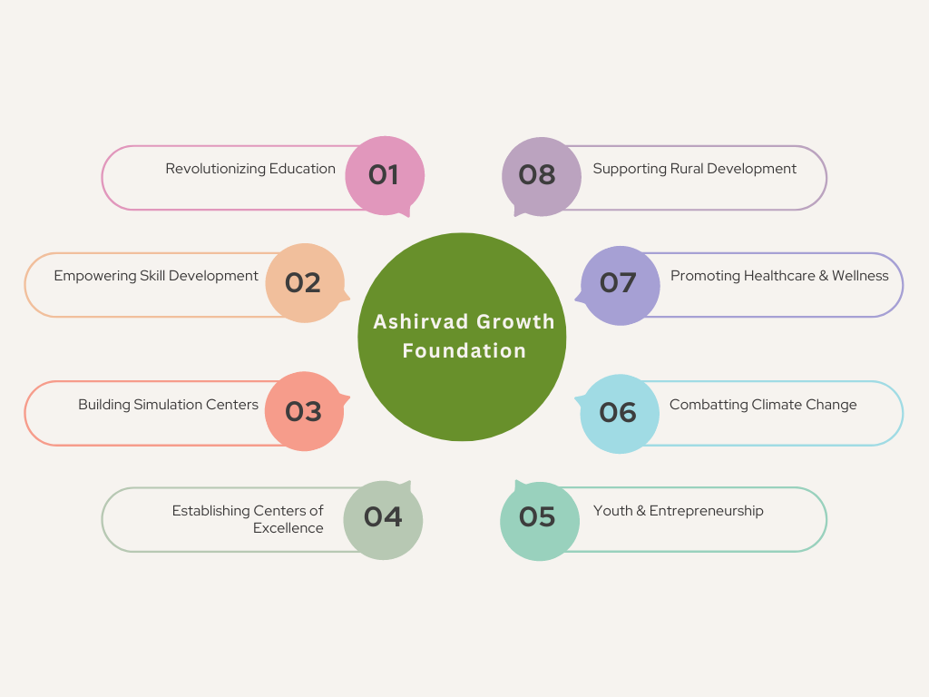 Minimalist 5 Cycle Diagram Graph (2)